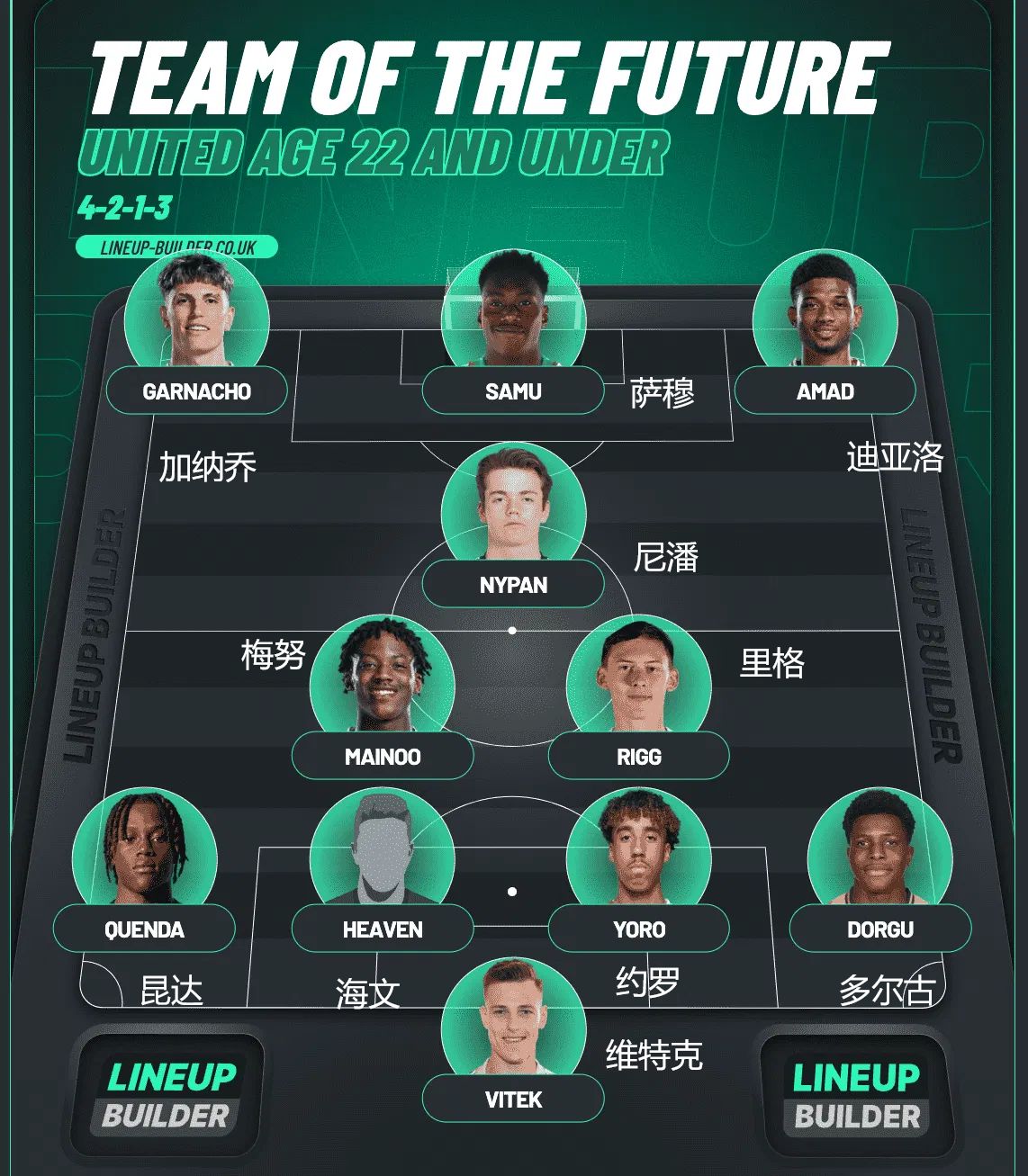 赛前曼联调整名单以备法甲，刷新队史纪录环节打磨，压力陡增，球队文化再被提及的简单介绍